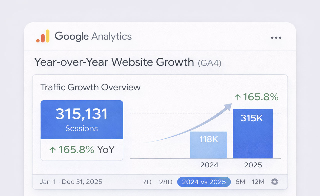 Google YOY Growth